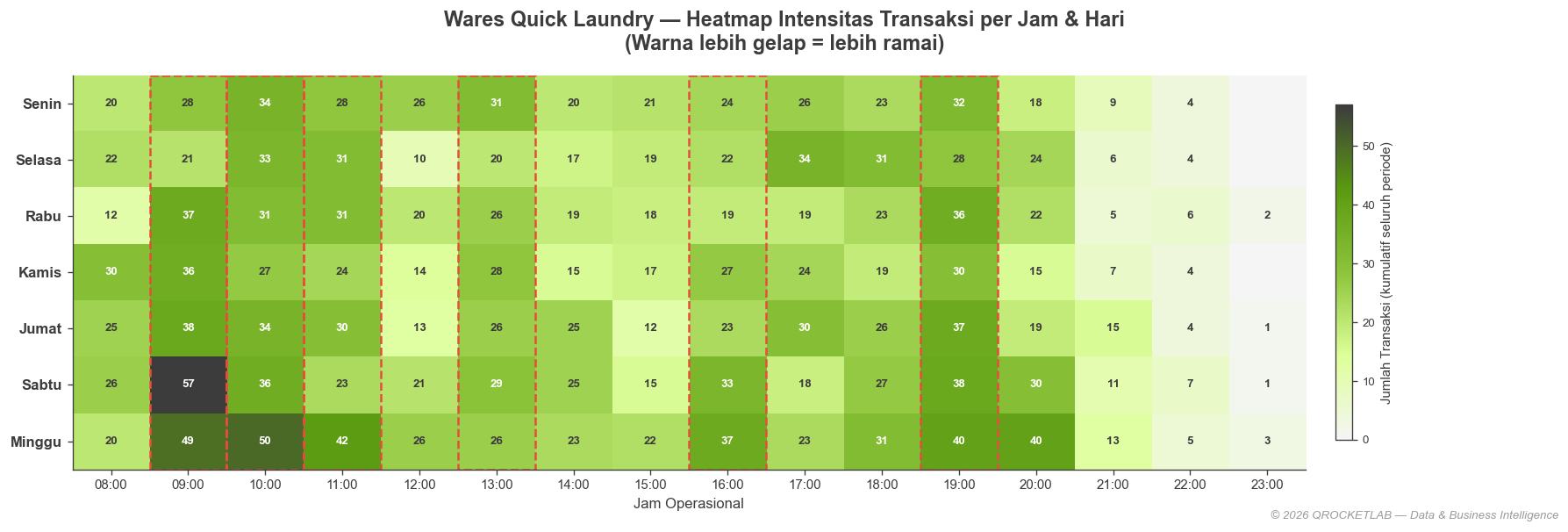 Heatmap Jam x Hari